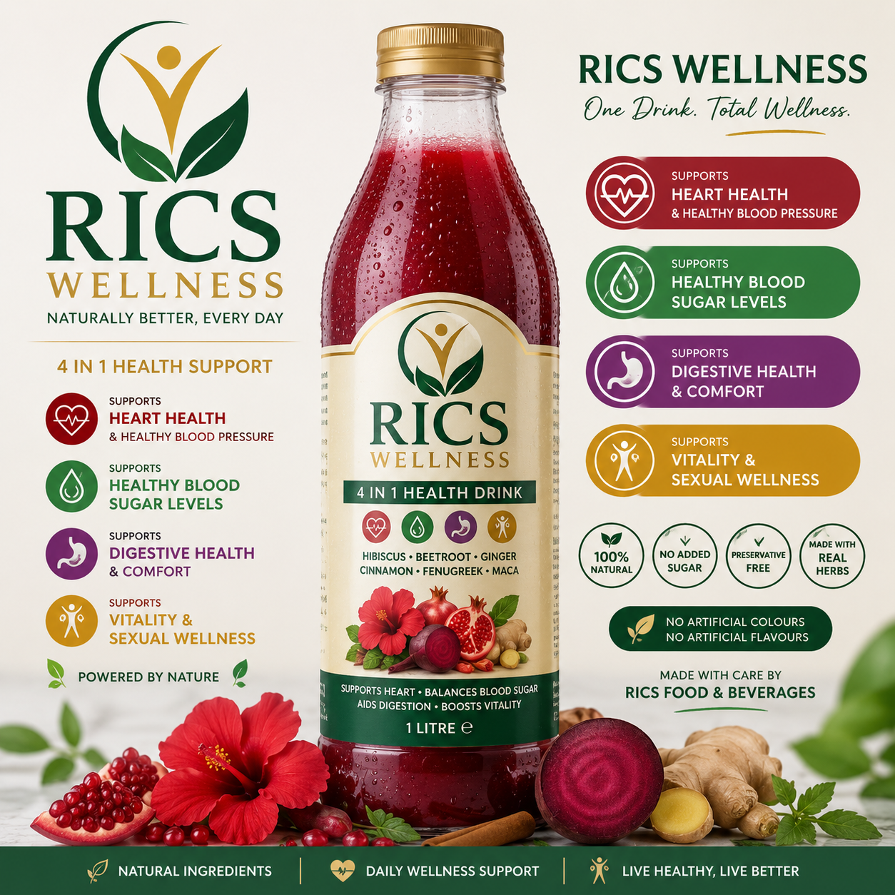 RICS Wellness